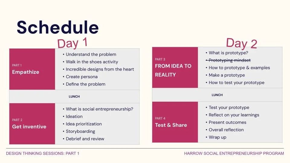 The two-day workshop schedule, from empathy to testing and sharing